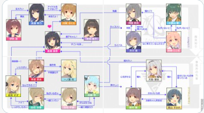アイドリープライド の相関図 まとめ感想